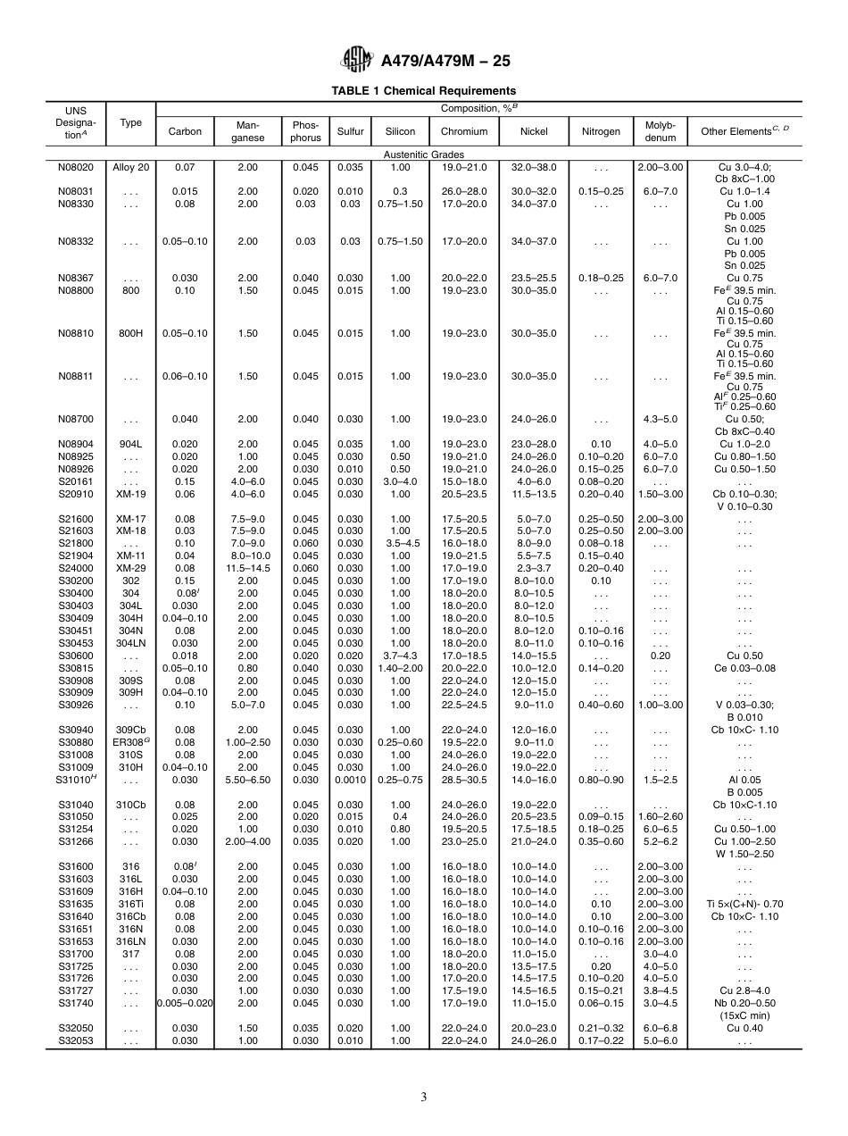 ASTM A479 - A 479M - 25.pdf_第3页