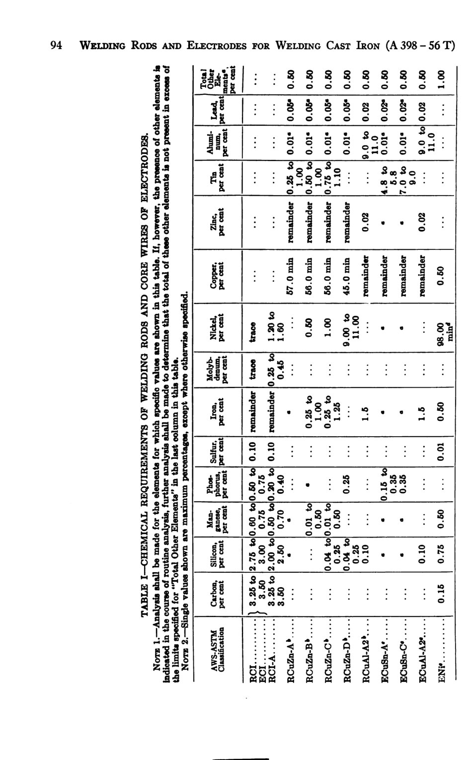 ASTM A398 - 56T scan.pdf_第3页