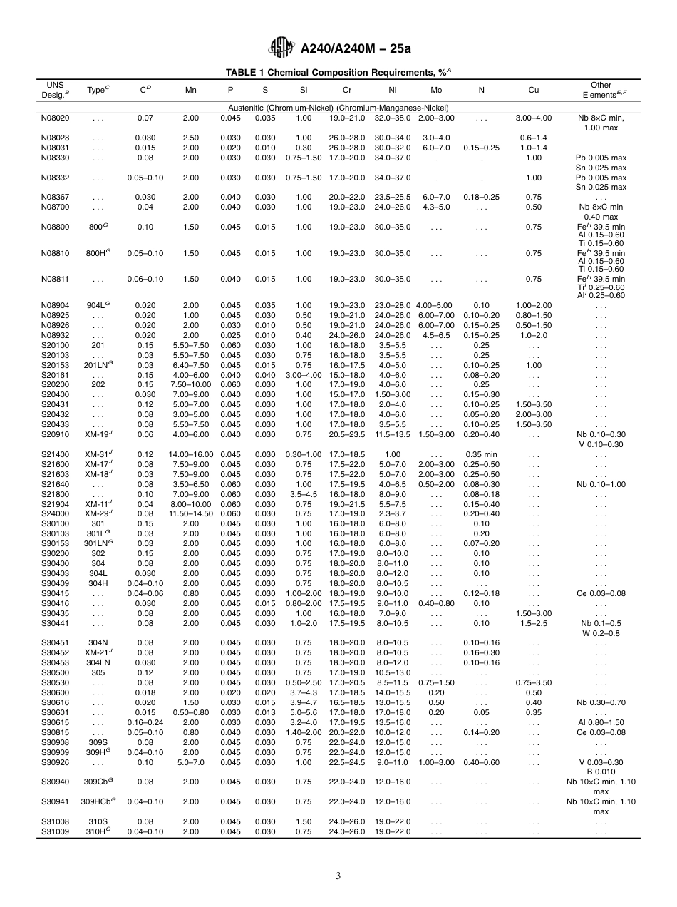 ASTM A240 - A 240M - 25a.pdf_第3页