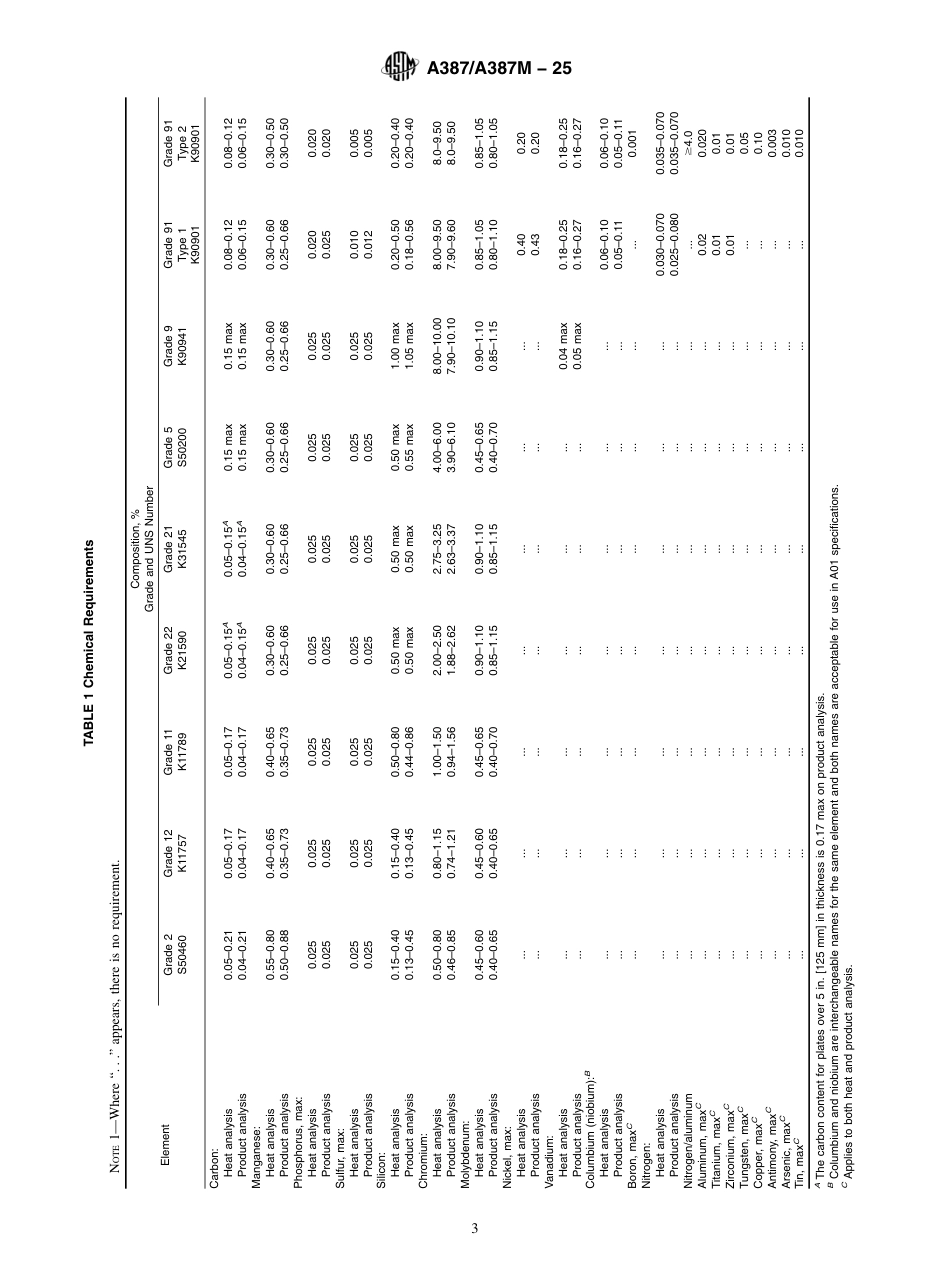ASTM A387 - A 387M - 25.pdf_第3页