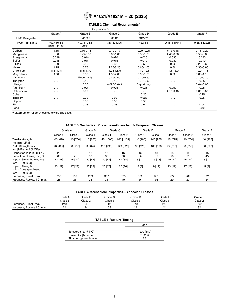 ASTM A1021 - A 1021M - 20 (2025).pdf_第3页