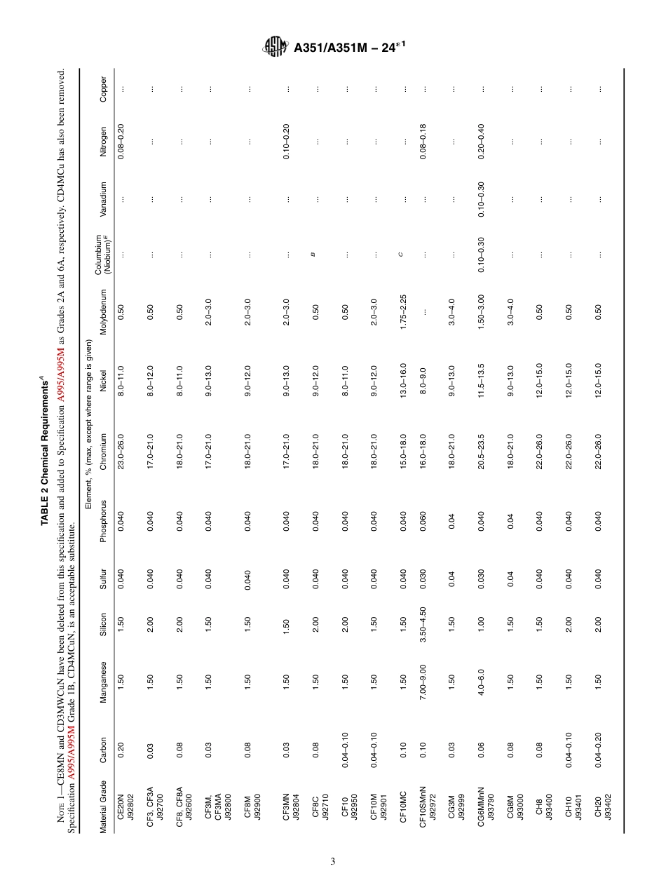 ASTM A351 - A 351M - 24e1.pdf_第3页