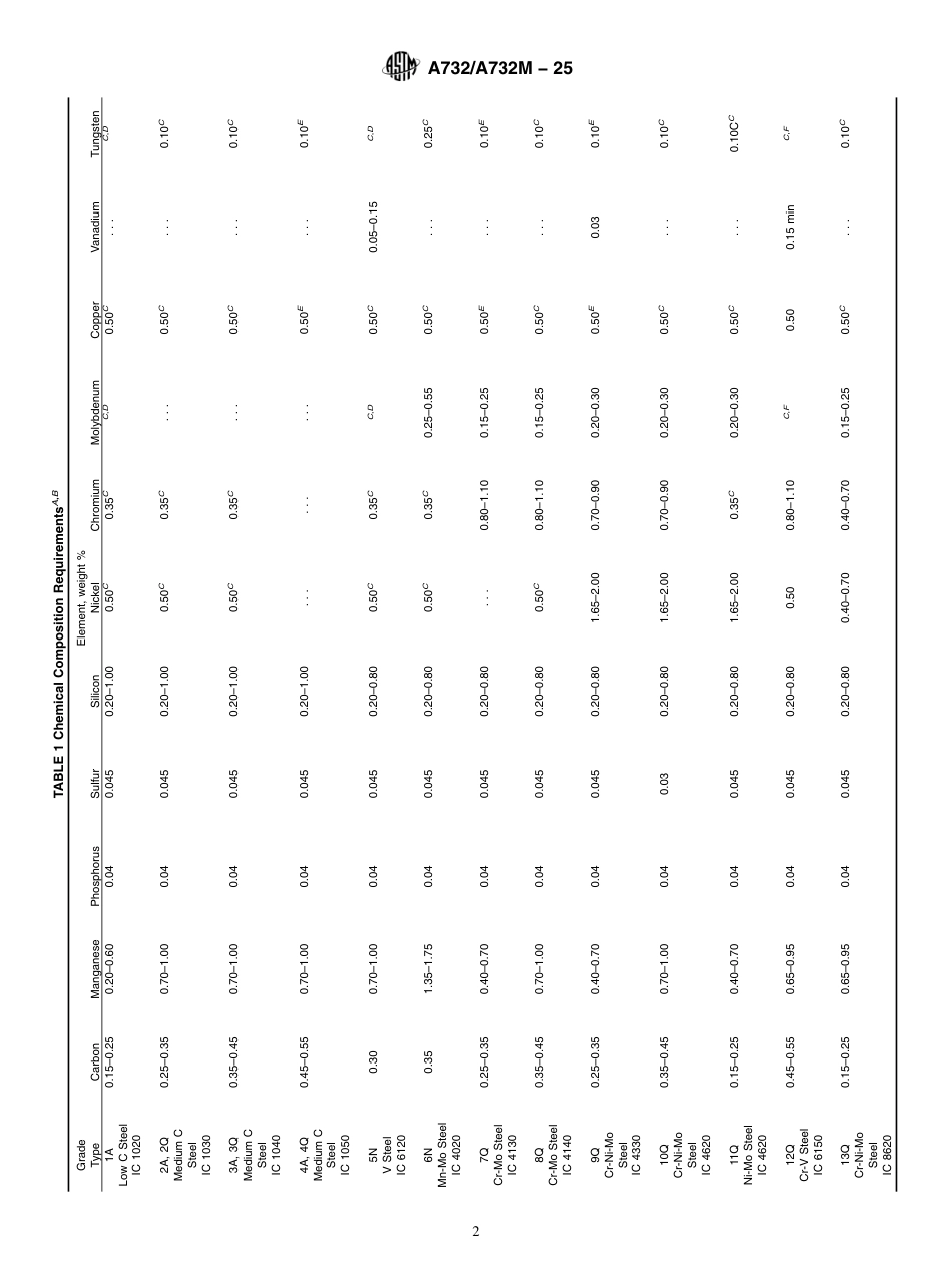 ASTM A732 - A 732M - 25.pdf_第2页