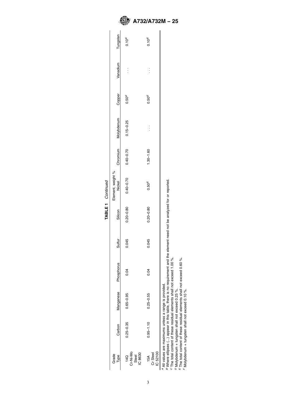 ASTM A732 - A 732M - 25.pdf_第3页
