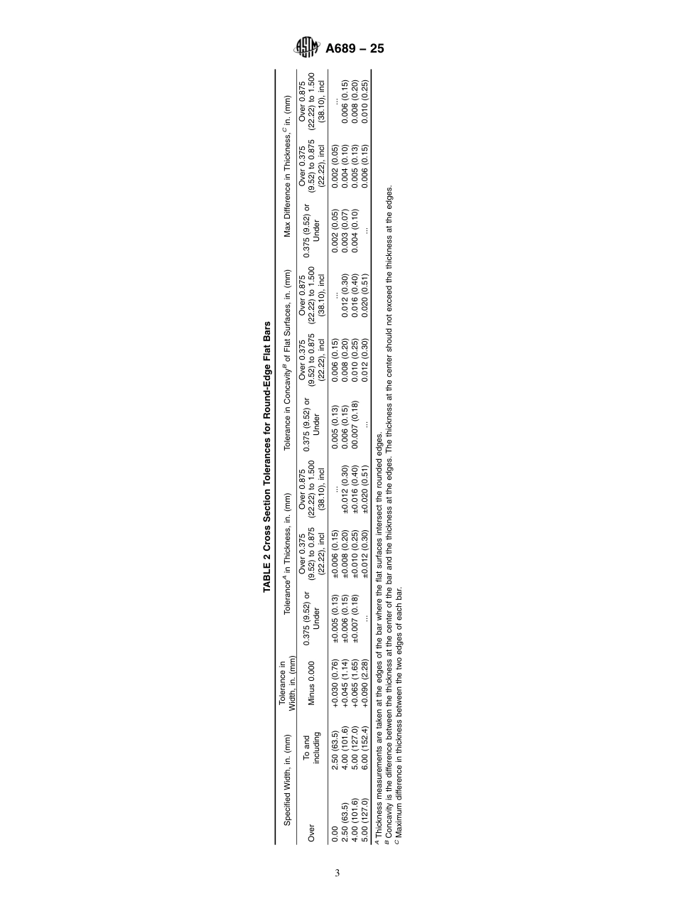 ASTM A689 - 25.pdf_第3页