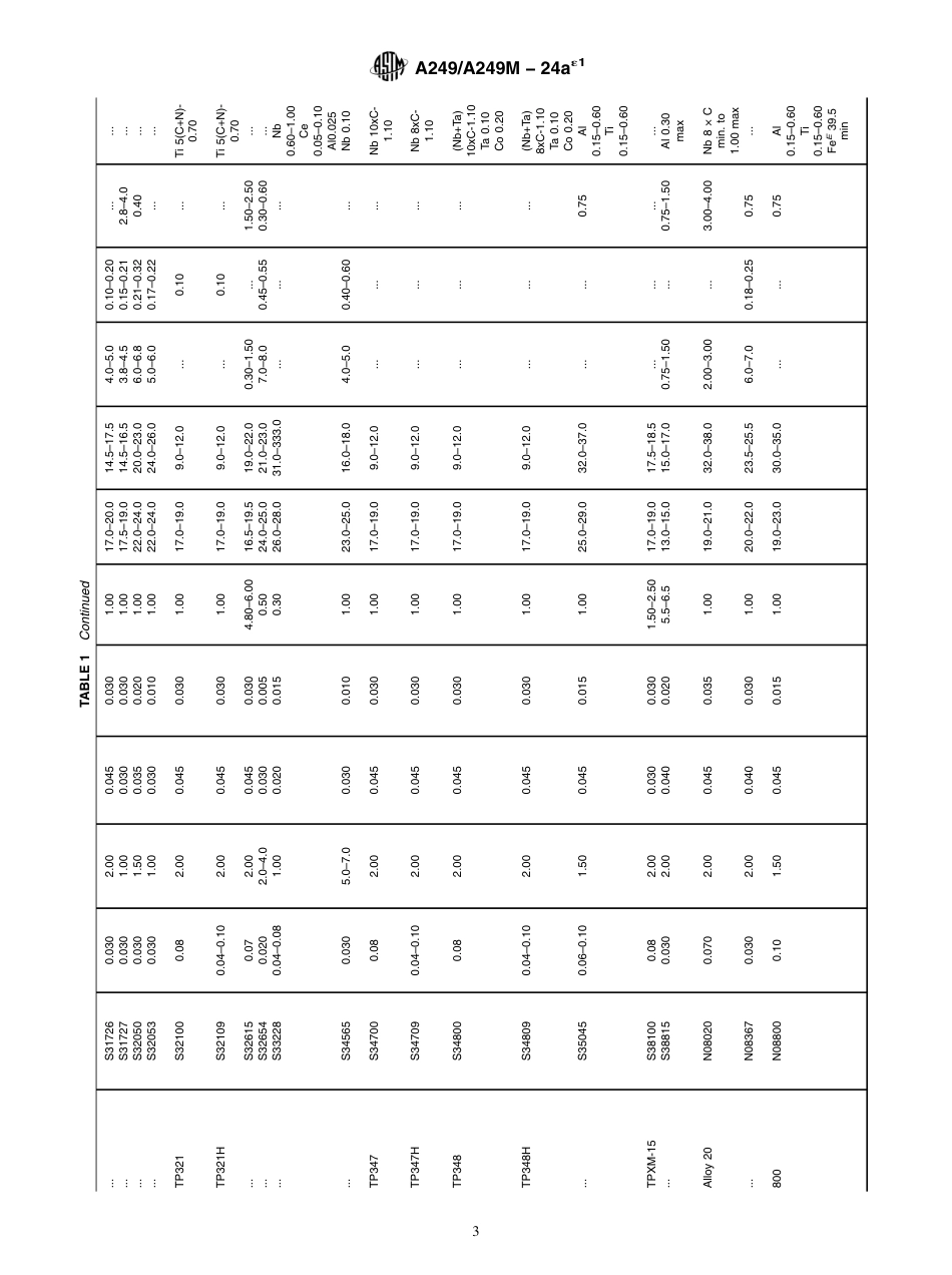 ASTM A249 - A 249M - 24ae1.pdf_第3页