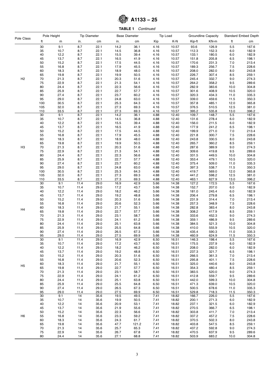 ASTM A1133 - 25.pdf_第3页
