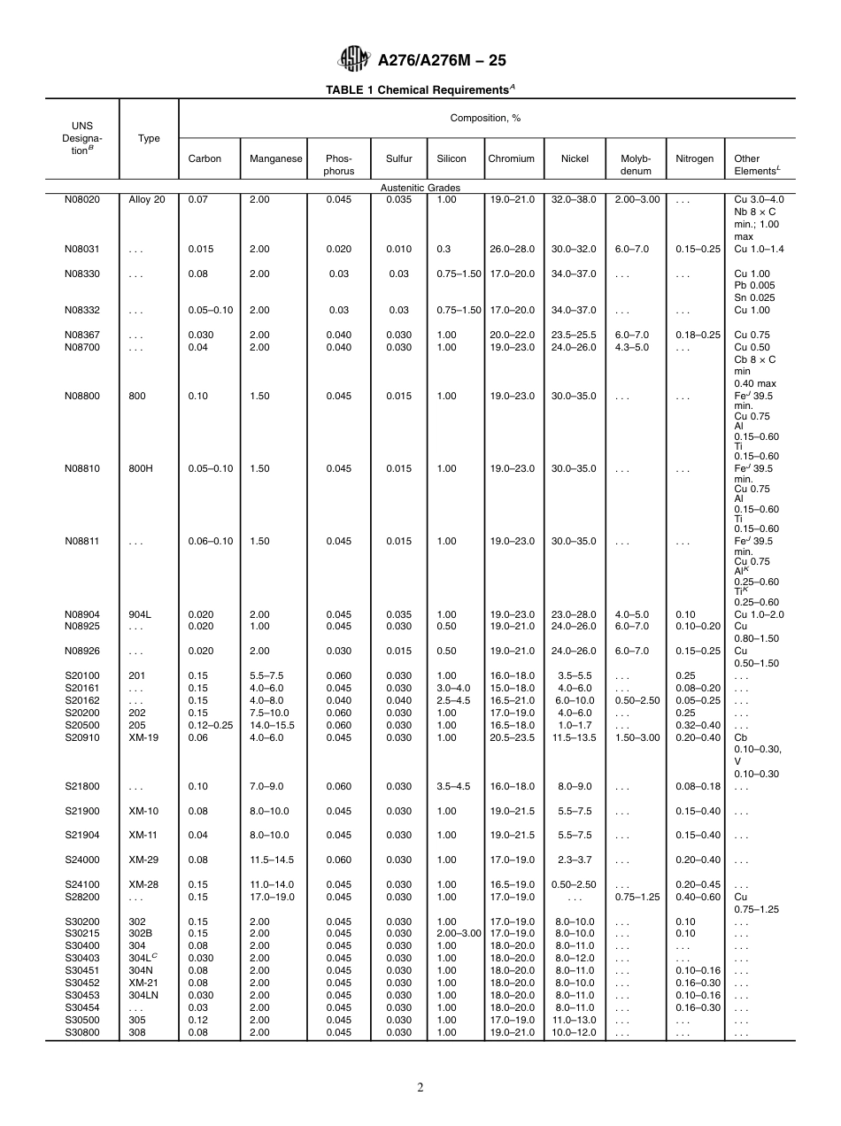 ASTM A276 - A 276M - 25.pdf_第2页
