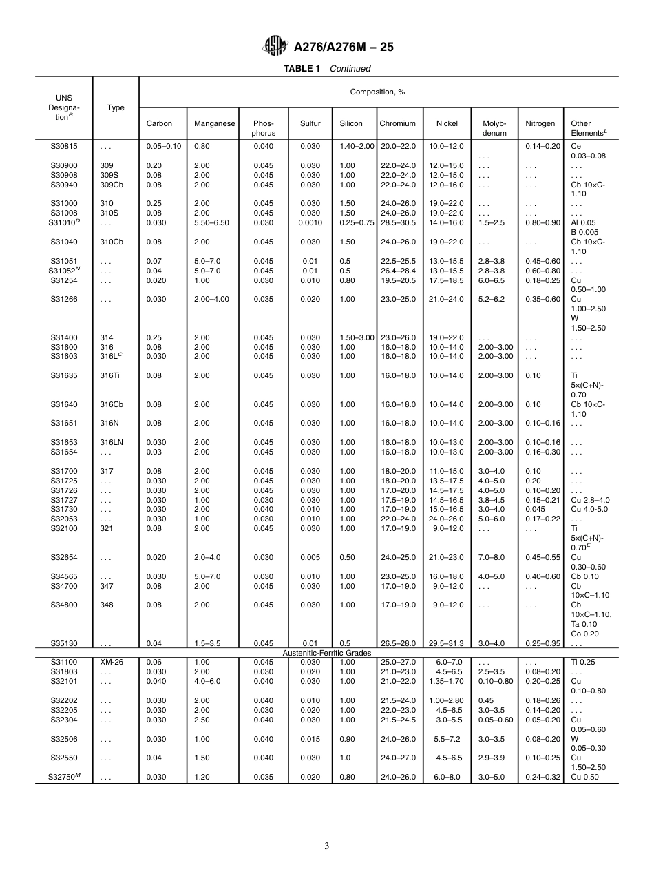 ASTM A276 - A 276M - 25.pdf_第3页