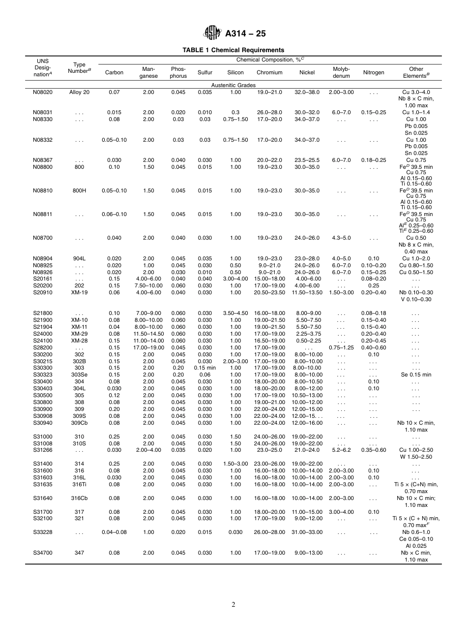 ASTM A314 - 25.pdf_第2页