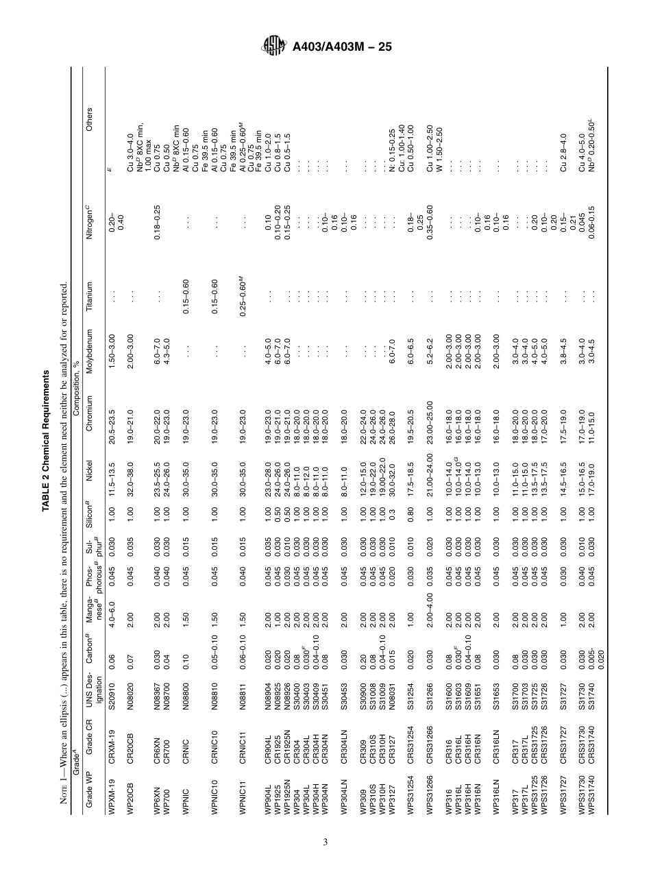 ASTM A403 - A 403M - 25.pdf_第3页