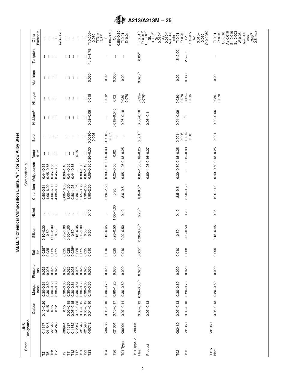 ASTM A213 - A 213M - 25.pdf_第2页