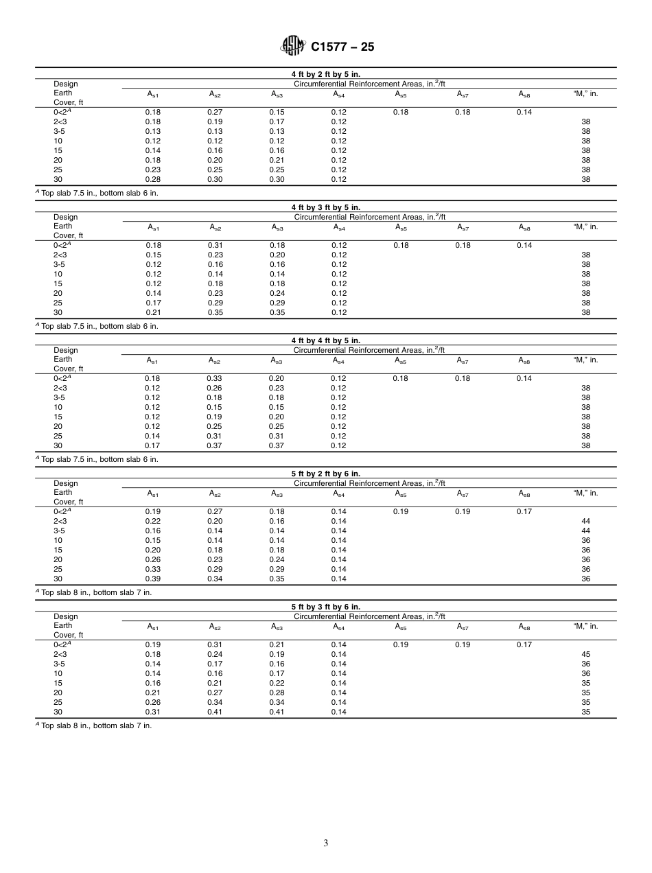 ASTM C1577 - 25.pdf_第3页