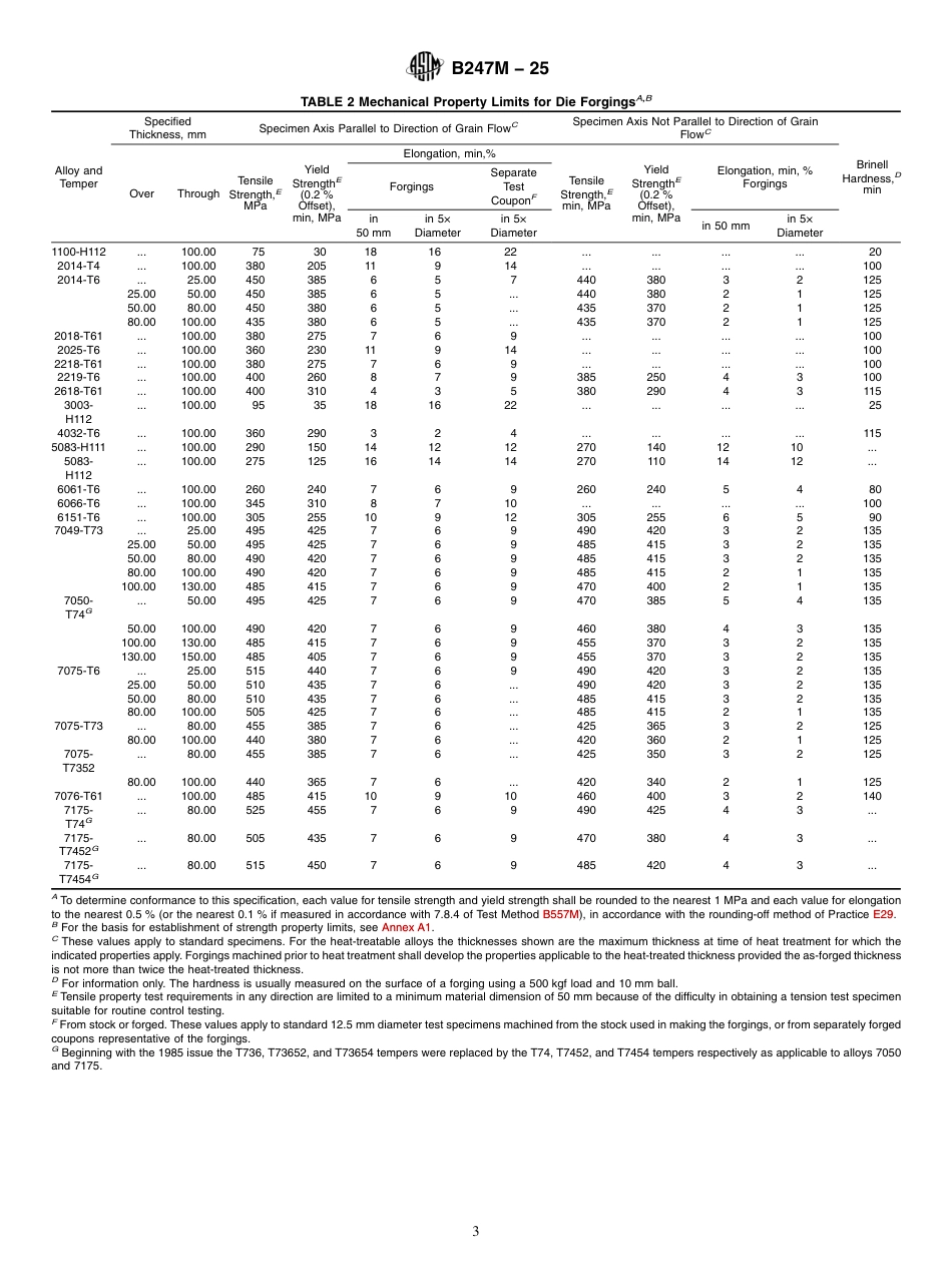 ASTM B247M - 25.pdf_第3页