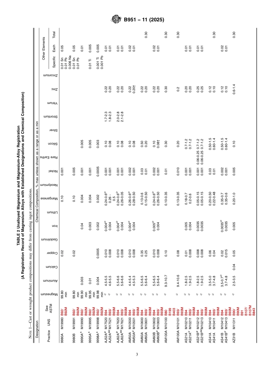 ASTM B951 - 11 (2025).pdf_第3页