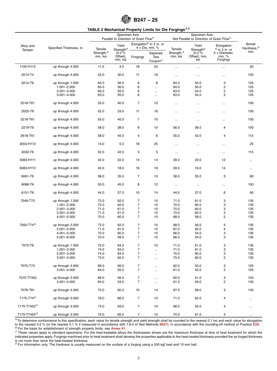 ASTM B247 - 25.pdf_第3页