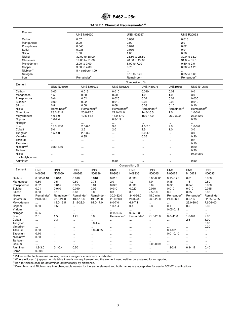 ASTM B462 - 25a.pdf_第3页