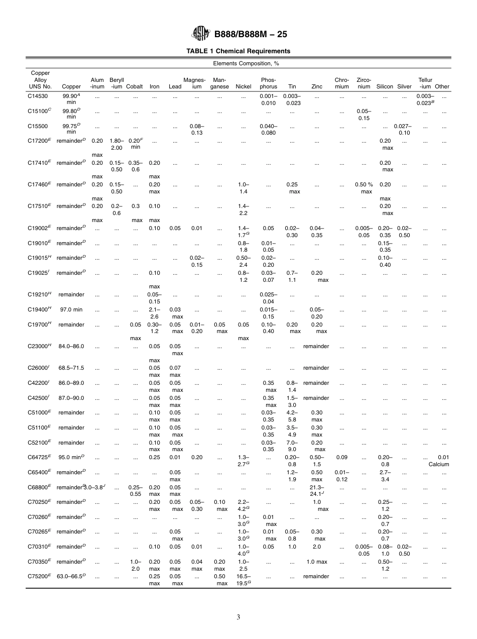 ASTM B888 - B 888M - 25.pdf_第3页