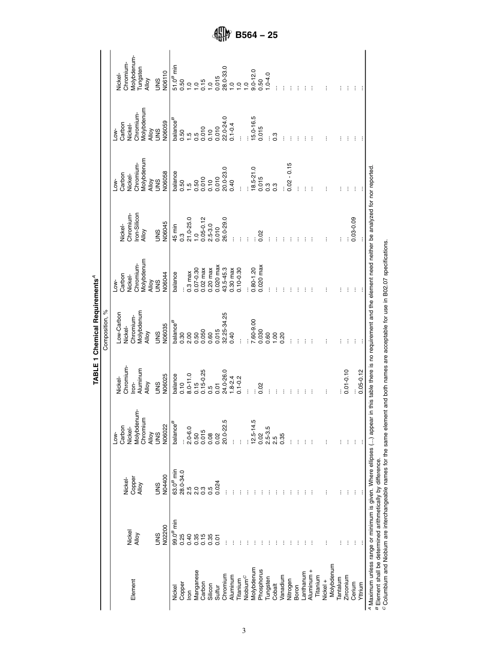 ASTM B564 - 25.pdf_第3页