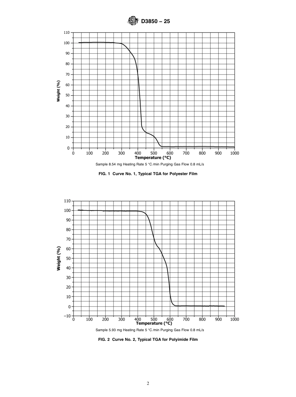 ASTM D3850 - 25.pdf_第2页
