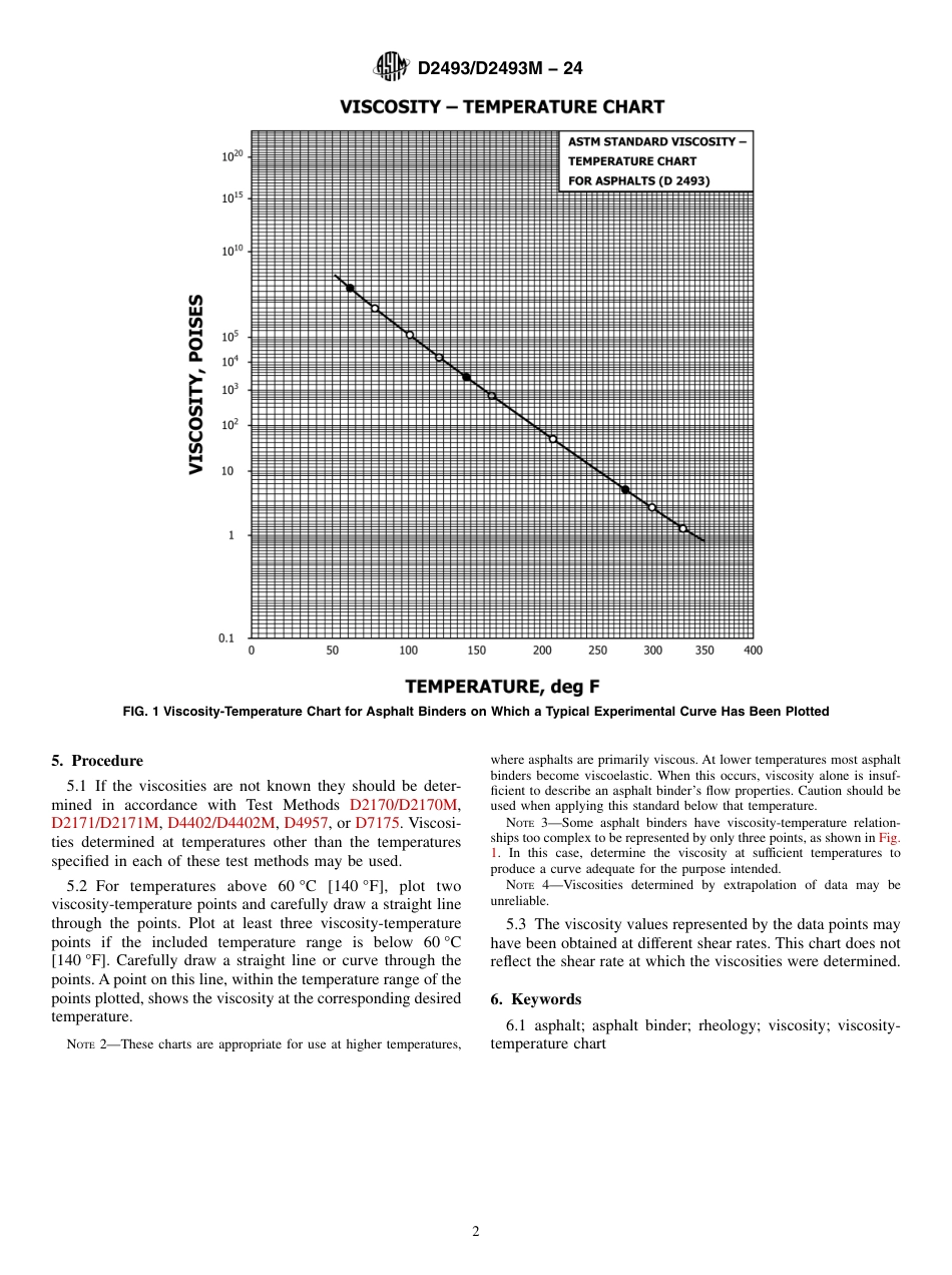 ASTM D2493 - D 2493M - 24.pdf_第2页