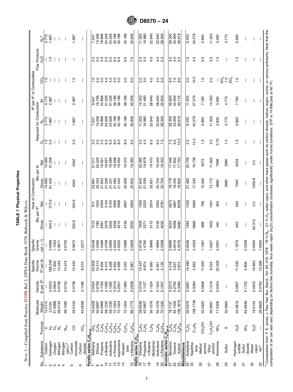 ASTM D8570 - 24.pdf_第3页