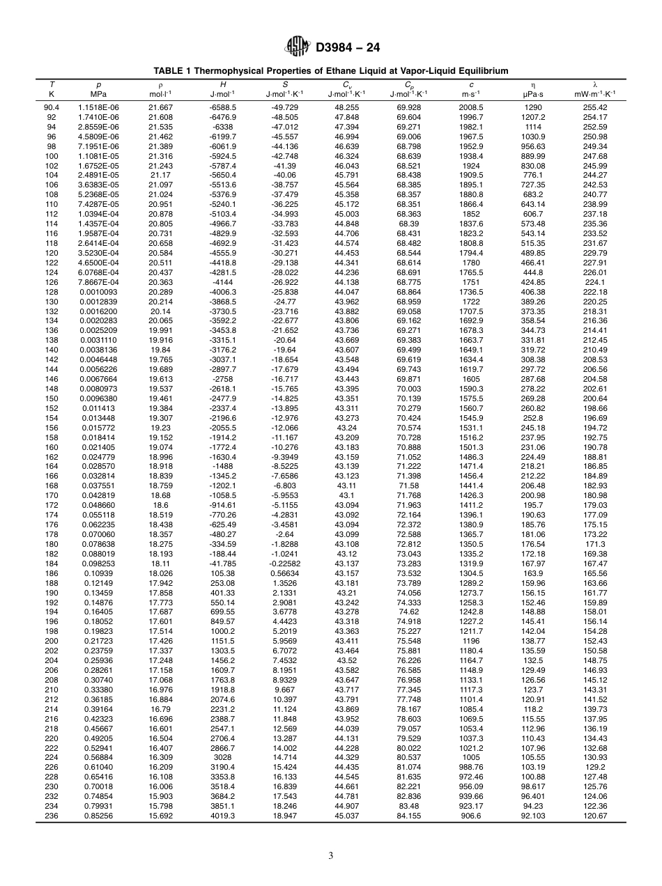 ASTM D3984 - 24.pdf_第3页
