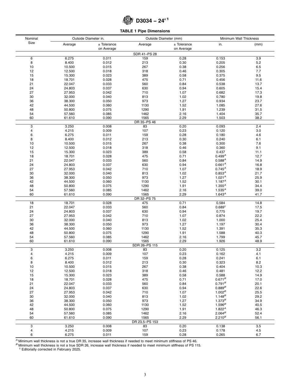 ASTM D3034 - 24e1.pdf_第3页