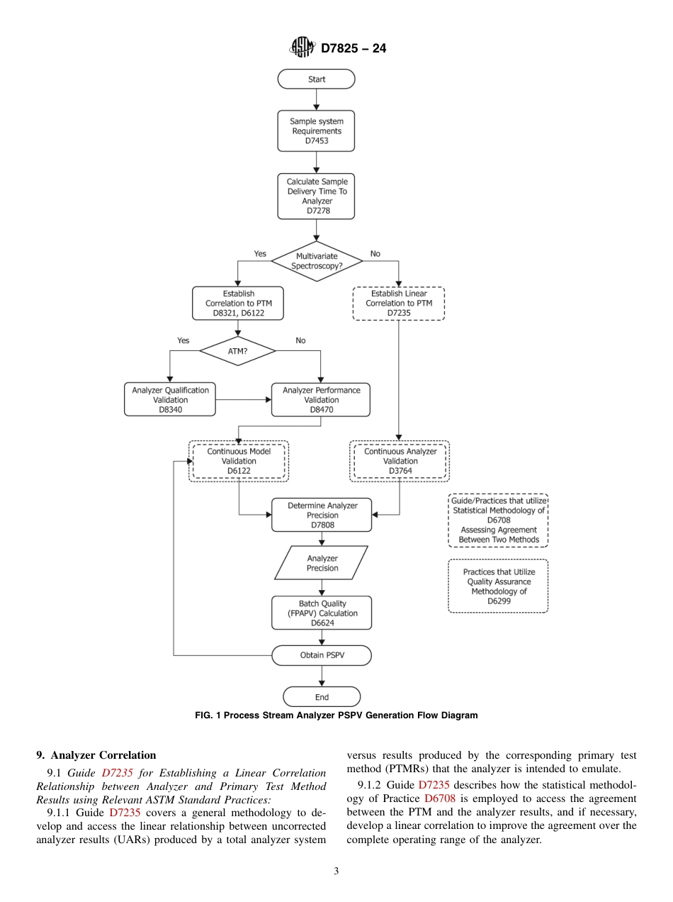 ASTM D7825 - 24.pdf_第3页