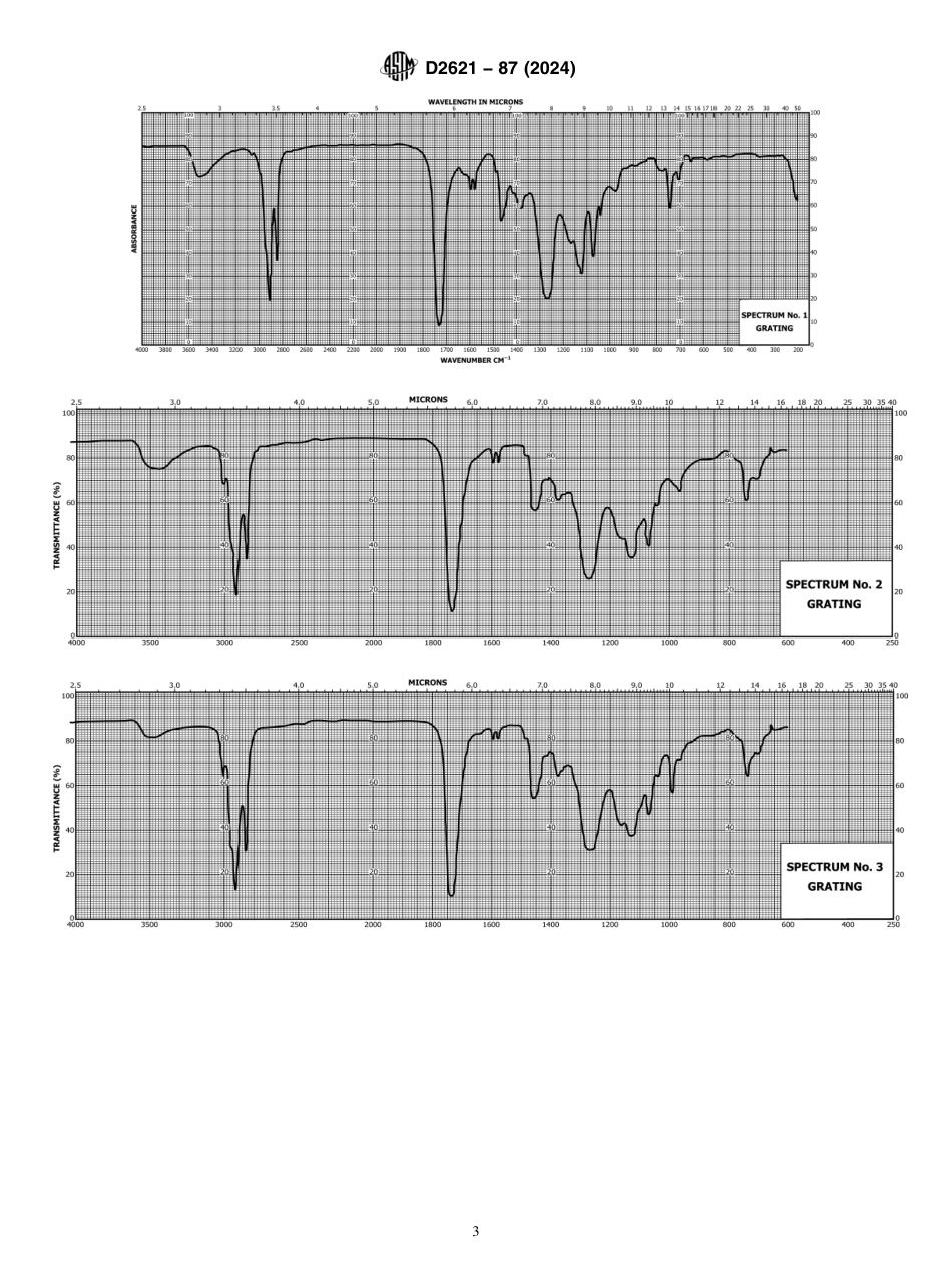 ASTM D2621 - 87 (2024).pdf_第3页