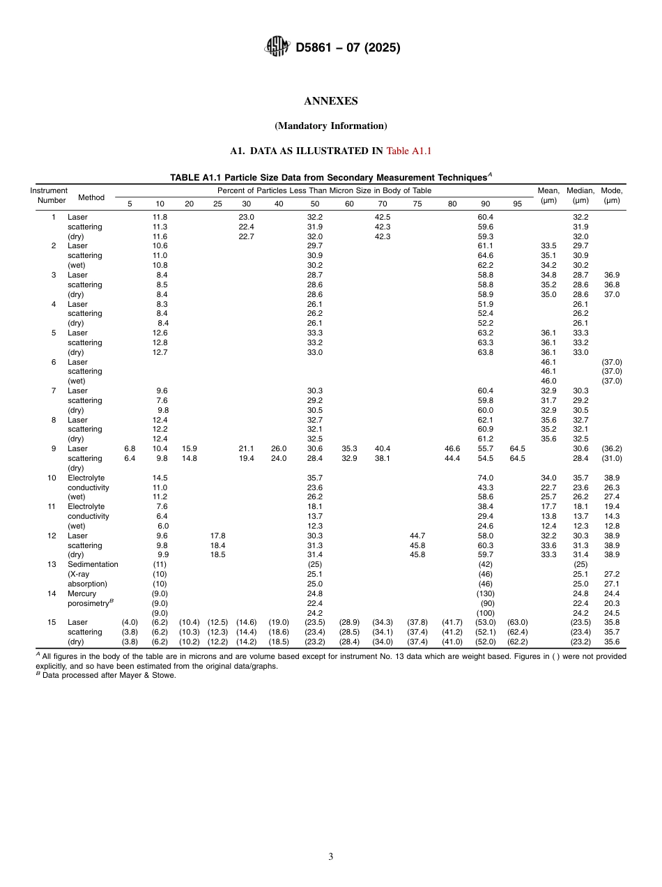 ASTM D5861 - 07 (2025).pdf_第3页