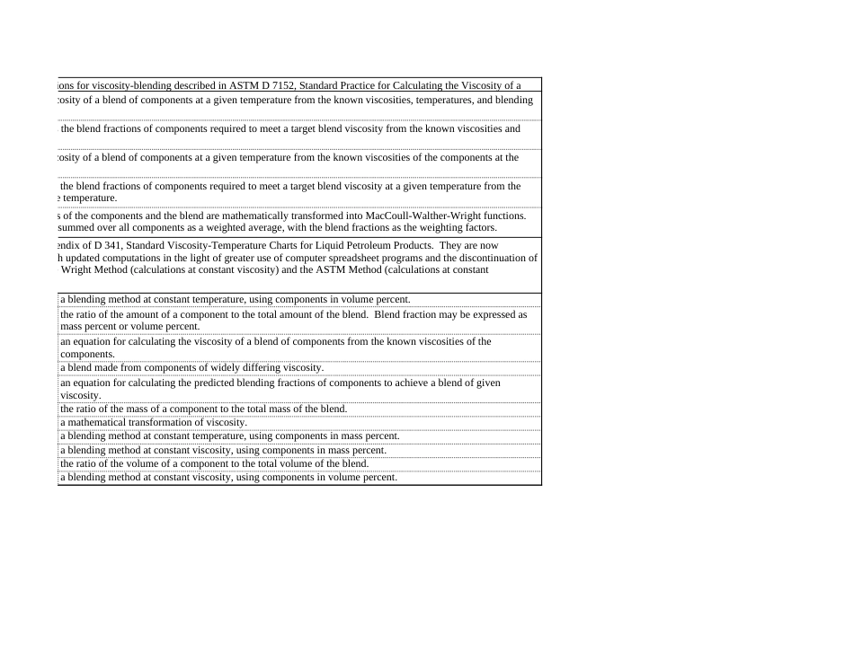 ASTM D7152 adjunct.xls_第2页