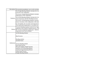 ASTM D7152 adjunct.xls