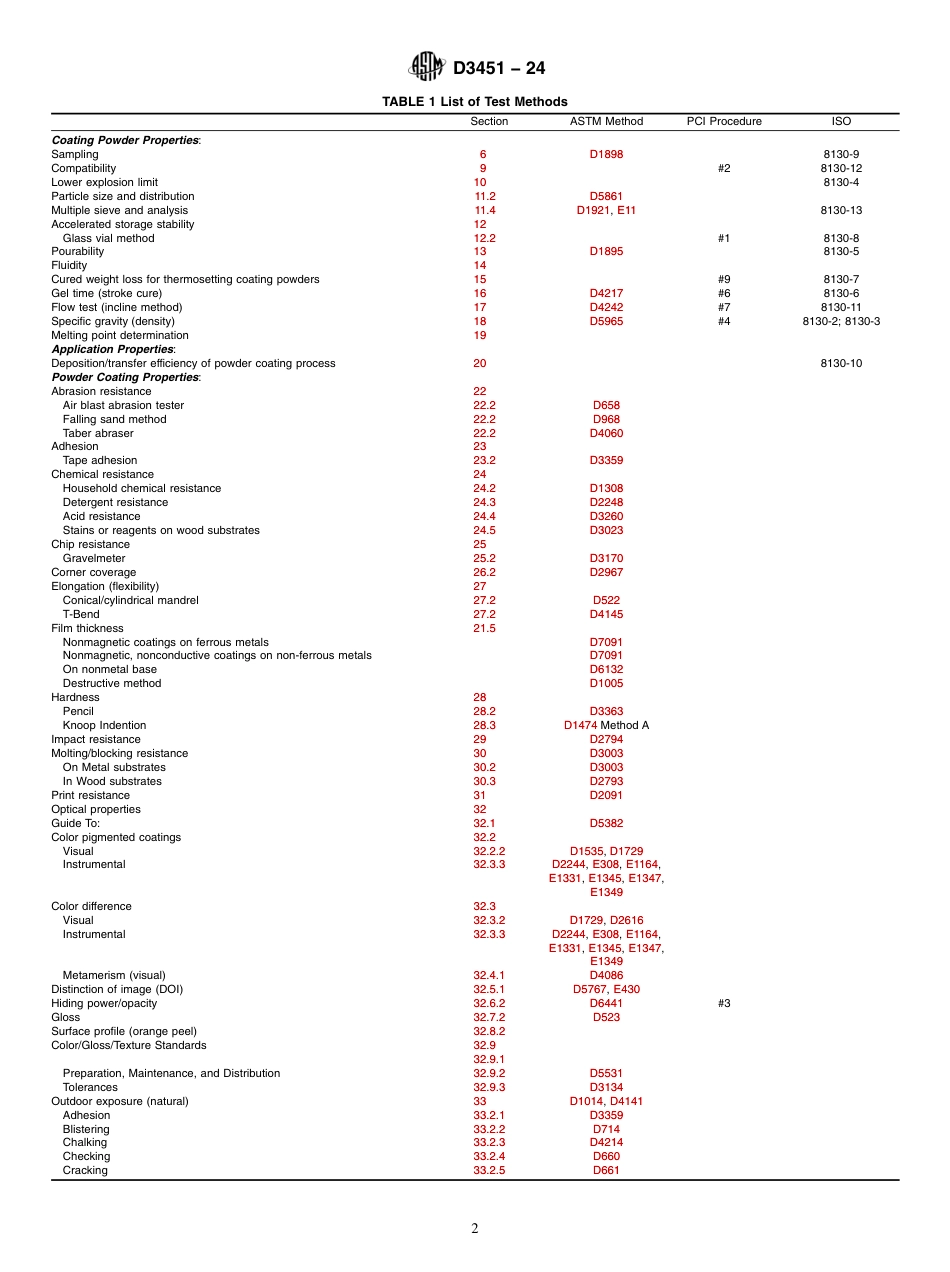 ASTM D3451 - 24.pdf_第2页
