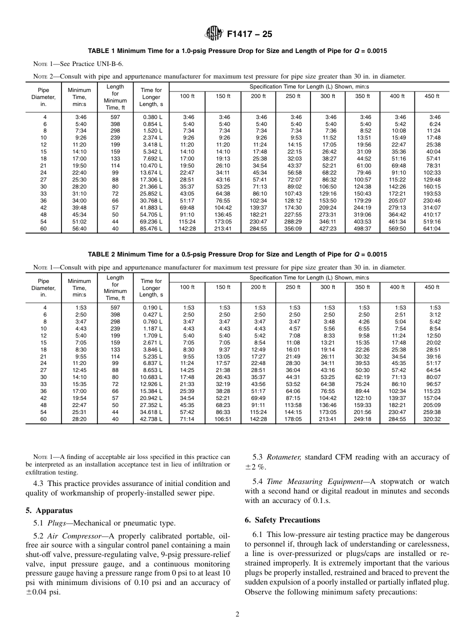 ASTM F1417 - 25.pdf_第2页