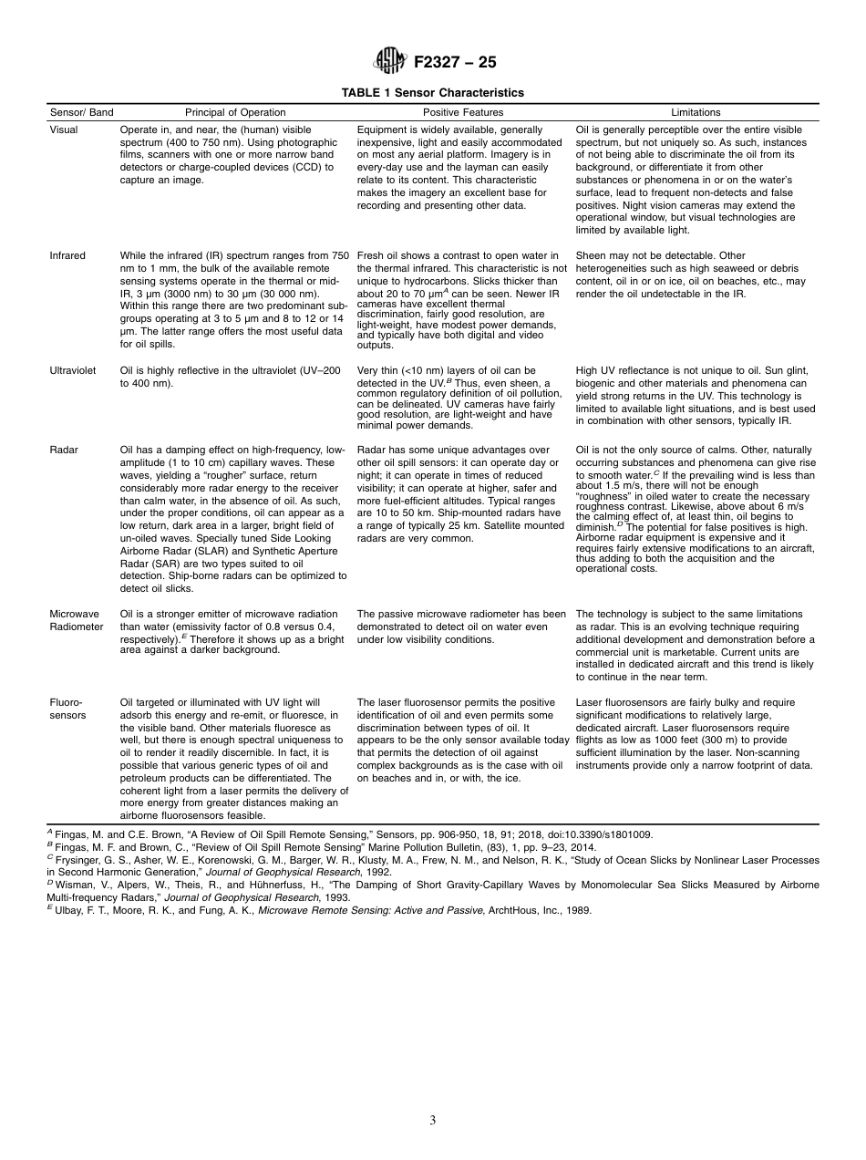 ASTM F2327 - 25.pdf_第3页