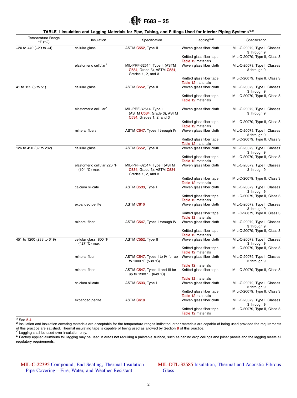ASTM F683 - 25.pdf_第2页
