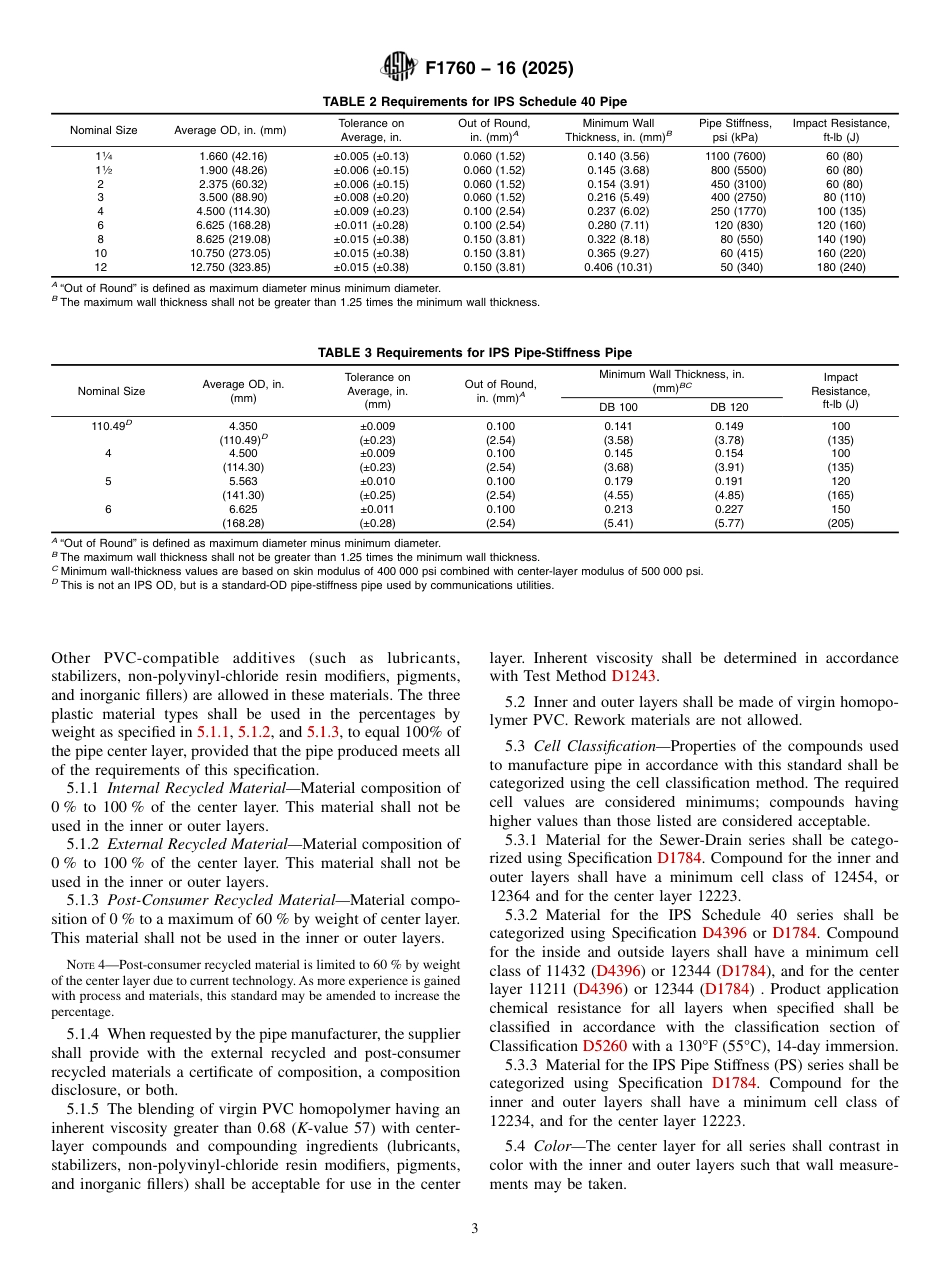 ASTM F1760 - 16 (2025).pdf_第3页