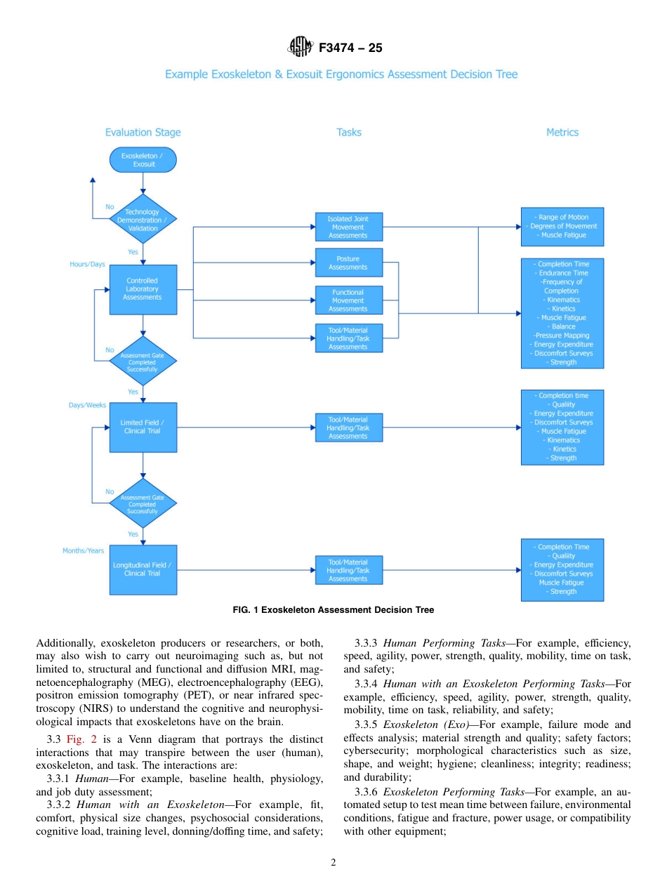 ASTM F3474 - 25.pdf_第2页