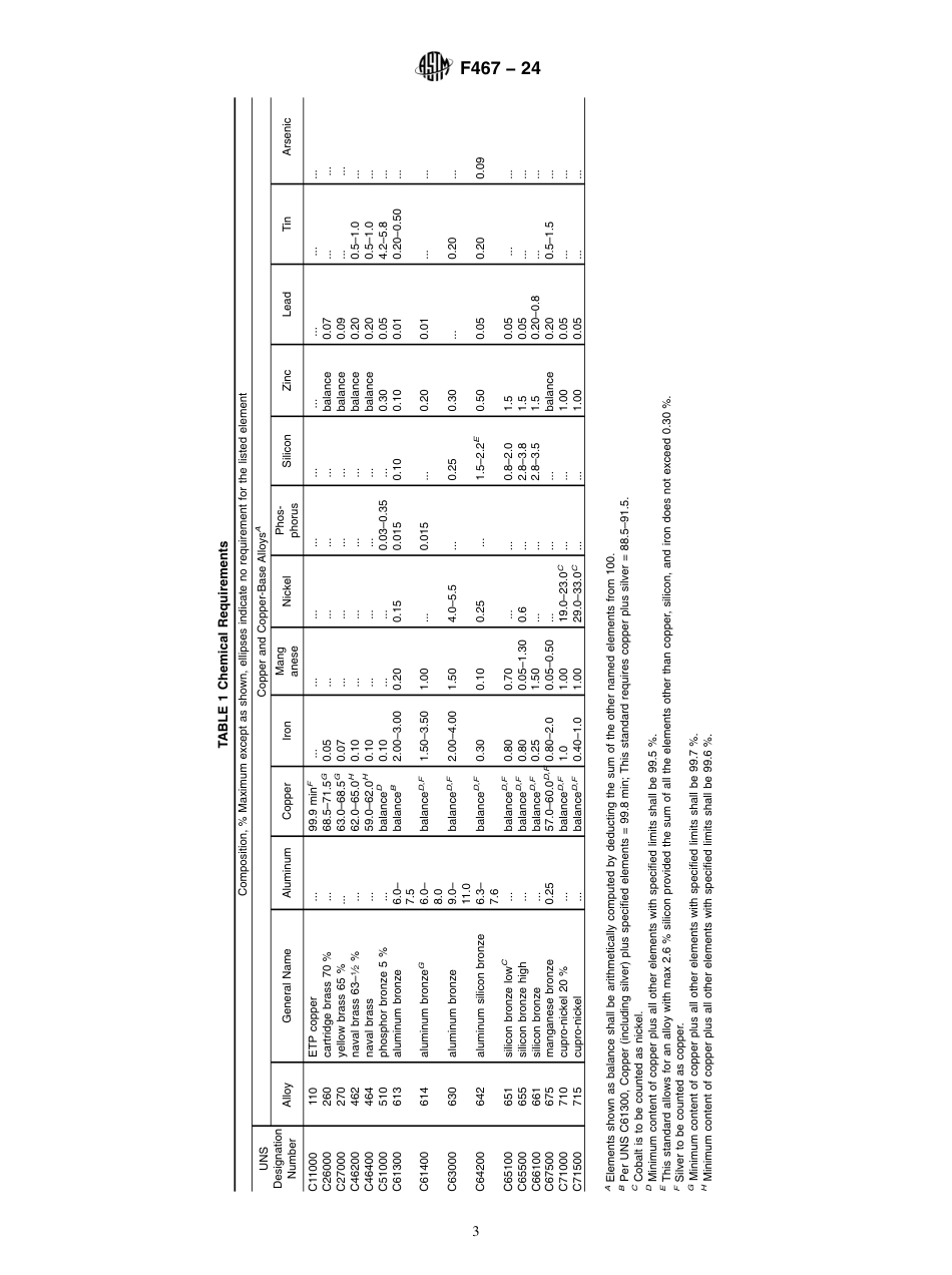 ASTM F467 - 24.pdf_第3页