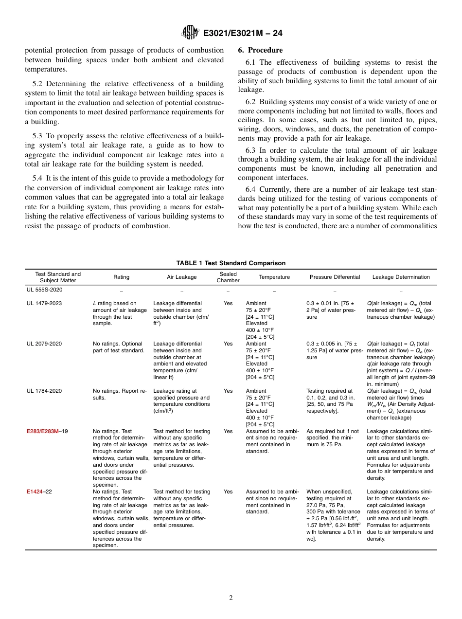 ASTM E3021 - E 3021M - 24.pdf_第2页