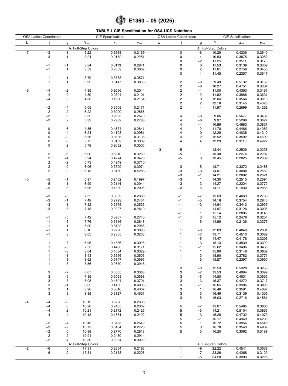 ASTM E1360 - 05 (2025).pdf_第3页