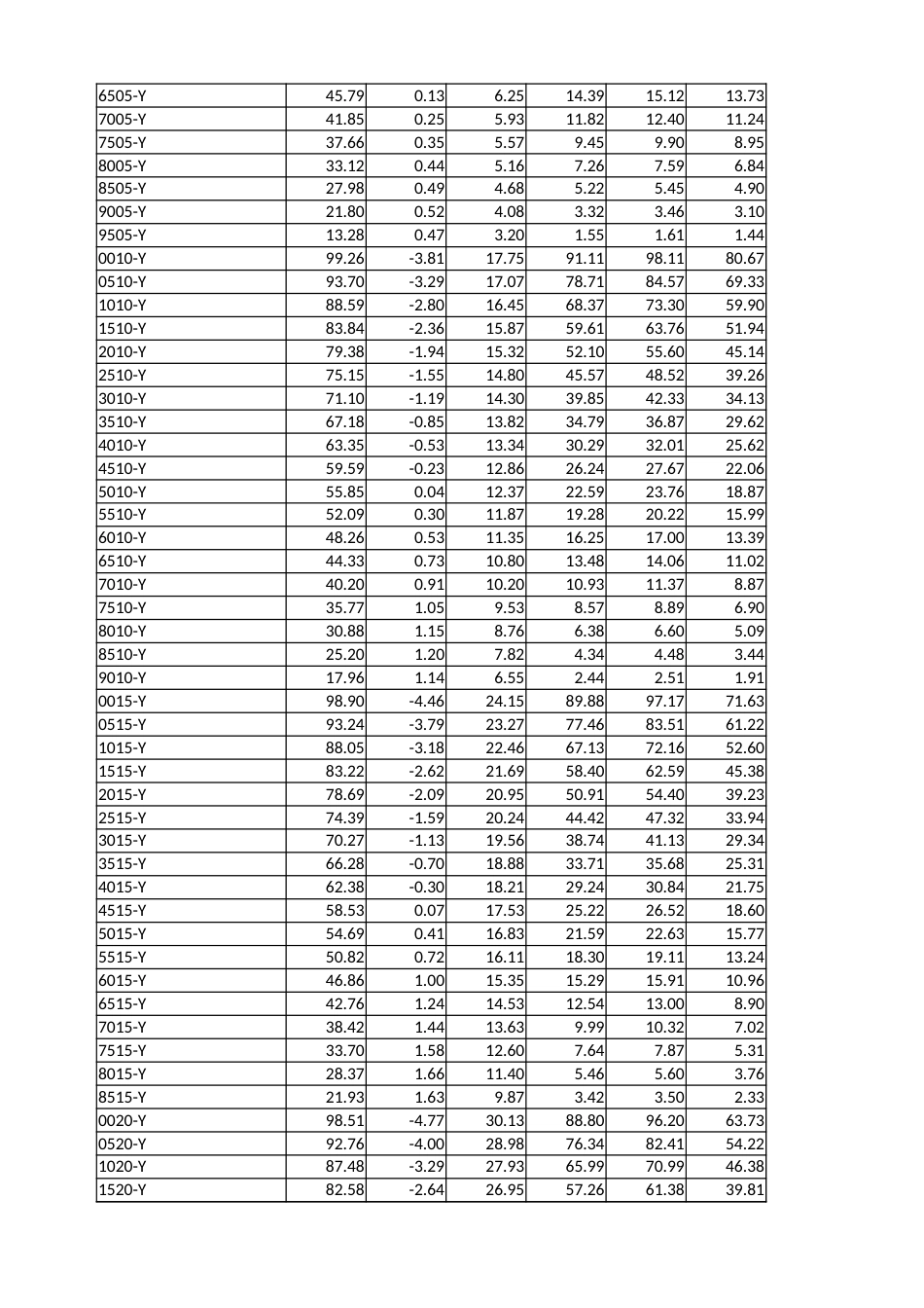 ASTM E2970 - 15 adjunct.xlsx_第2页