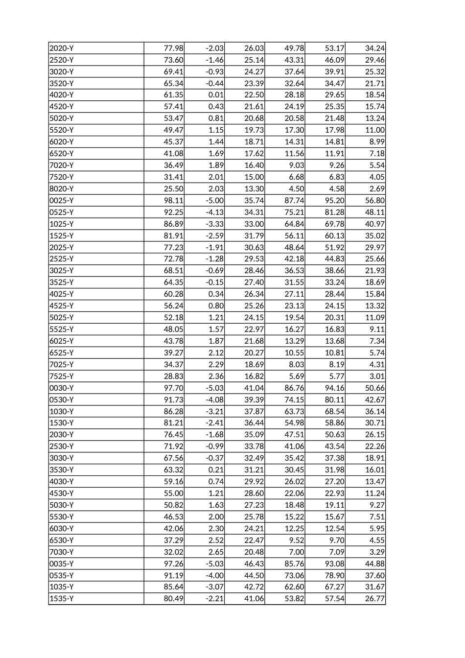 ASTM E2970 - 15 adjunct.xlsx_第3页