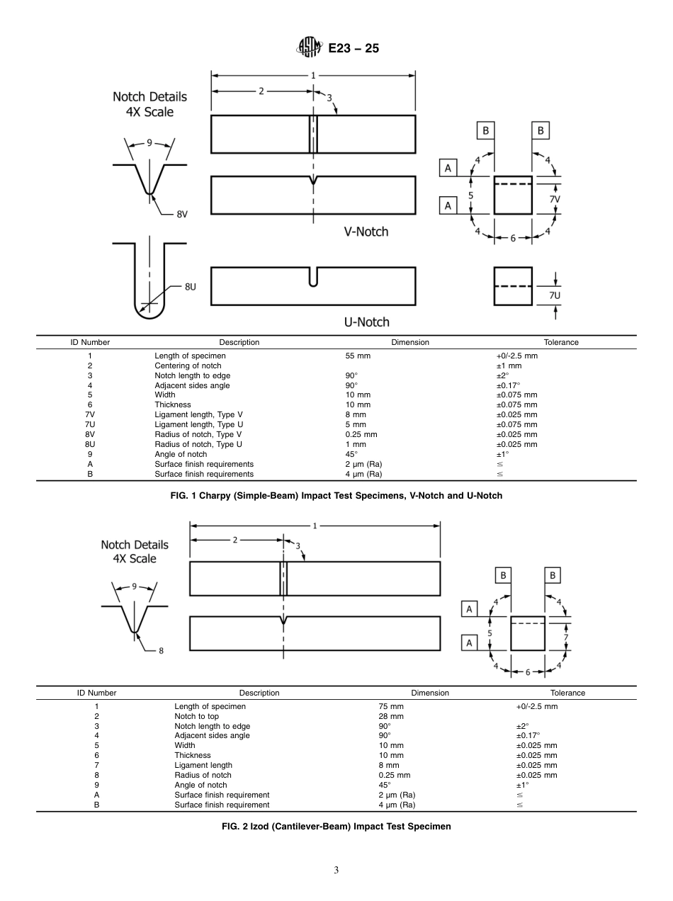 ASTM E23 - 25.pdf_第3页