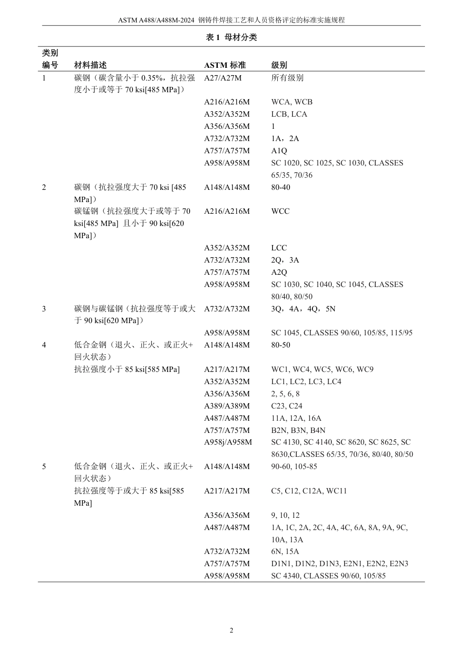 ASTM A488-2024中文版.pdf_第3页