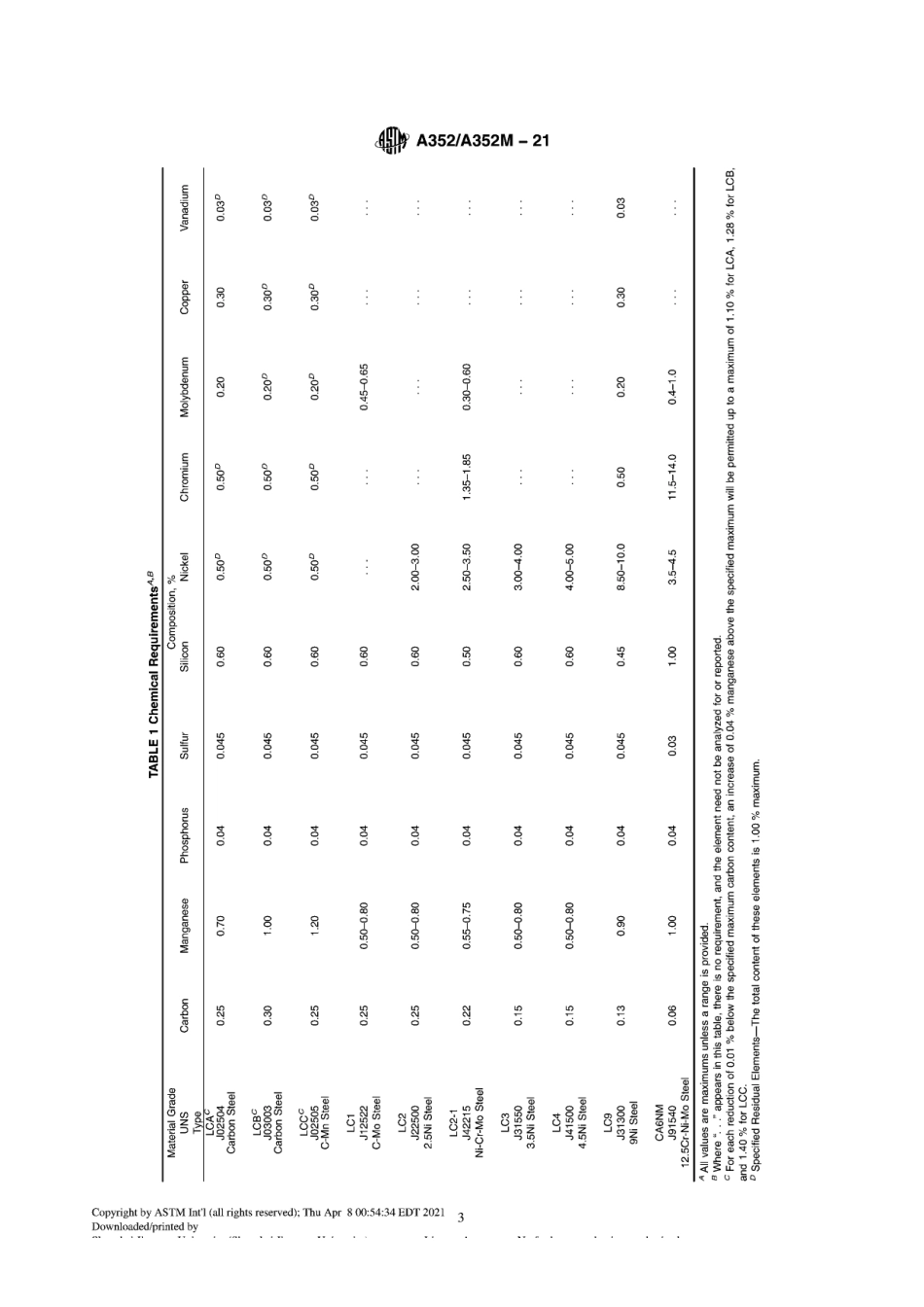 ASTM A352 A352M-21.pdf_第3页