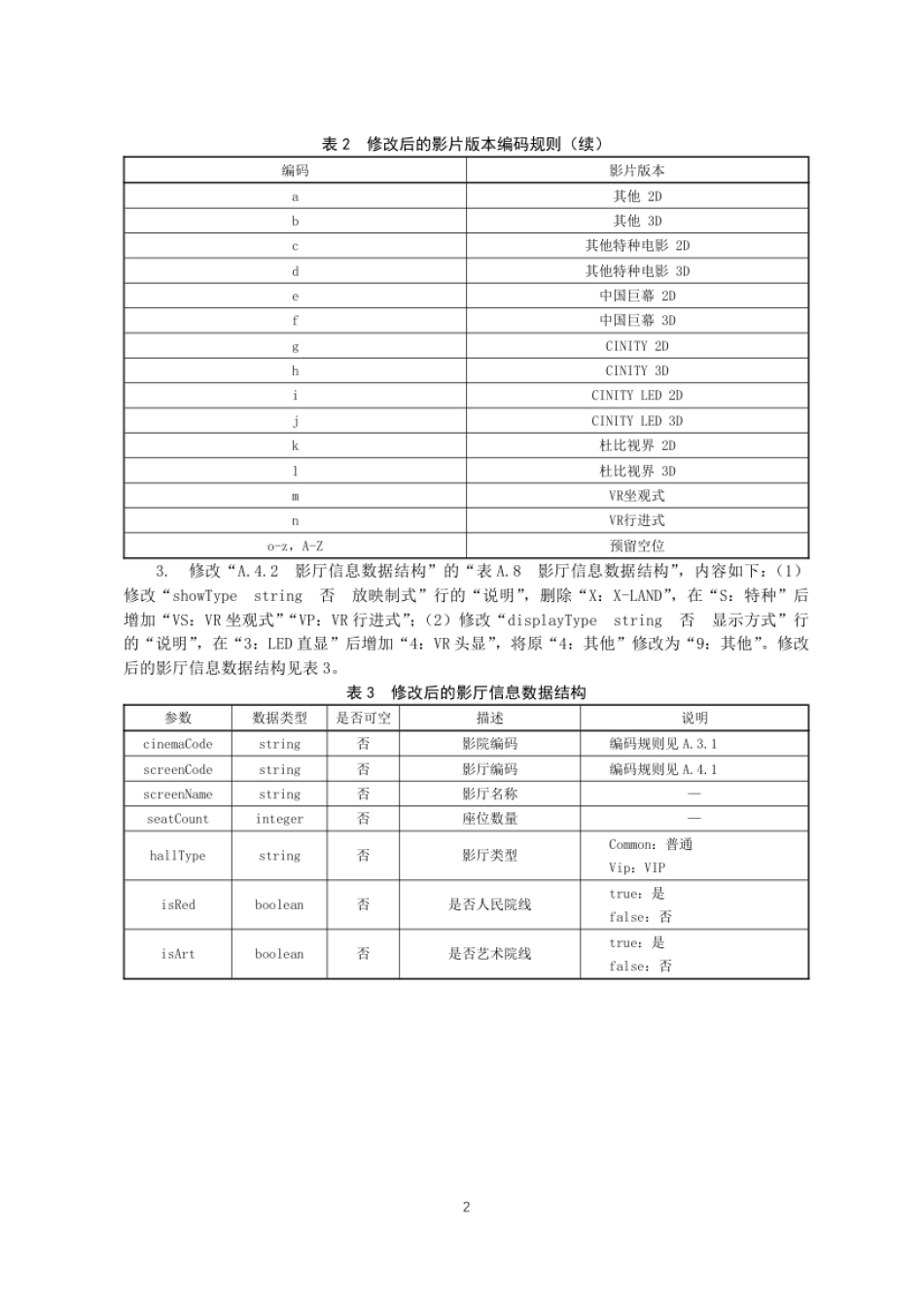 DY_T 10—2025-1 DY_T 10-2025_电影院票务管理系统技术要求及测量方法_第1号修改单.pdf_第2页